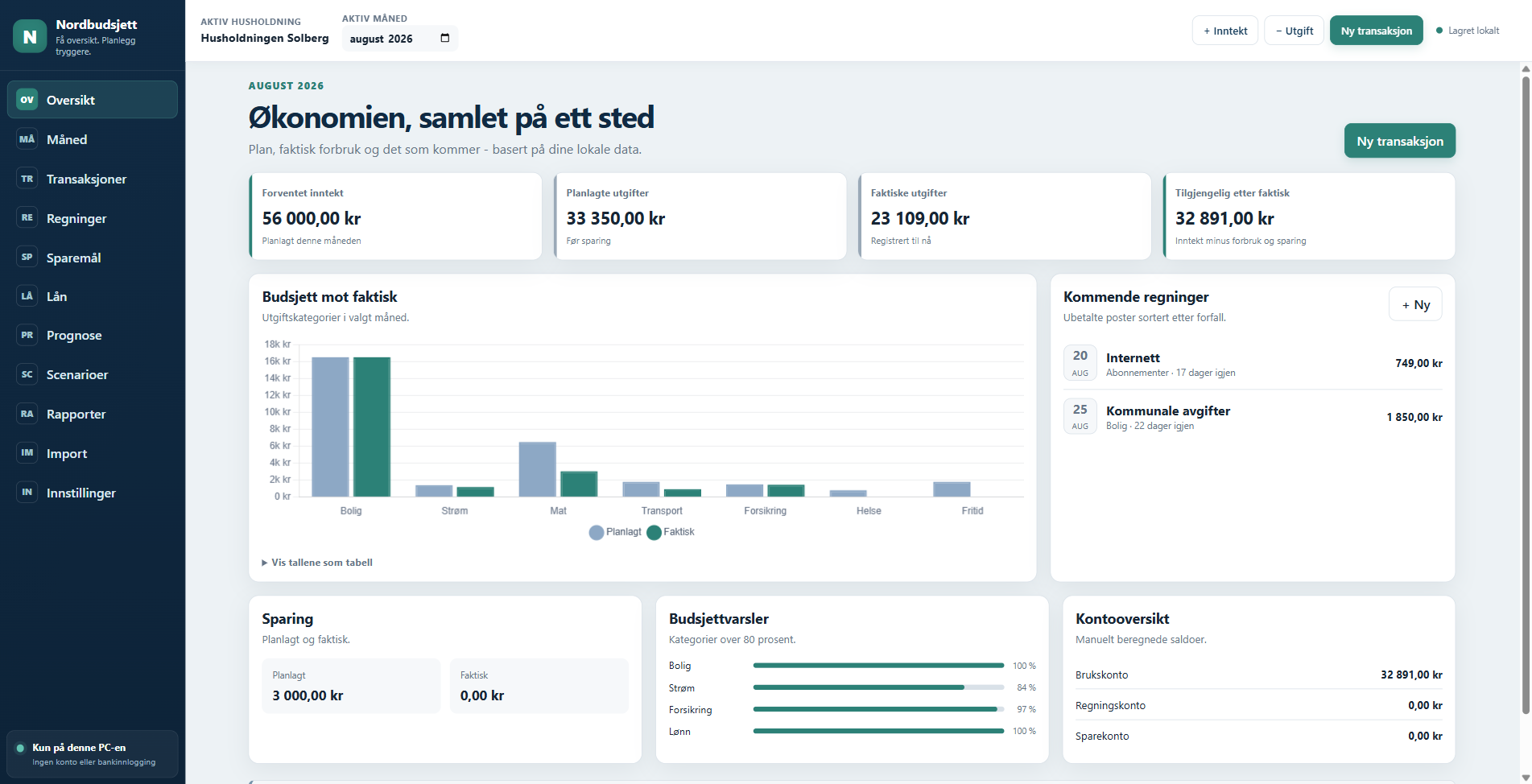 Nordbudsjett viser en samlet oversikt for en fiktiv husholdning med inntekt, utgifter, tilgjengelig beløp, budsjettgraf og kommende regninger.